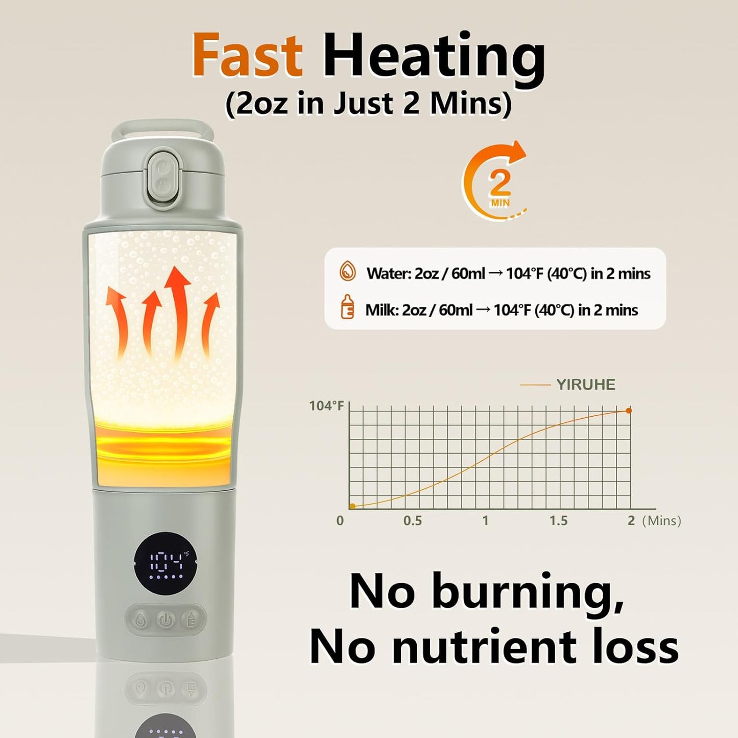 Portable Bottle Warmer for Travel – 15oz 316 Stainless Steel, 16000mAh Battery, Fast Heating & Precise Temp Control, Car Cup Fit, Long Battery Life