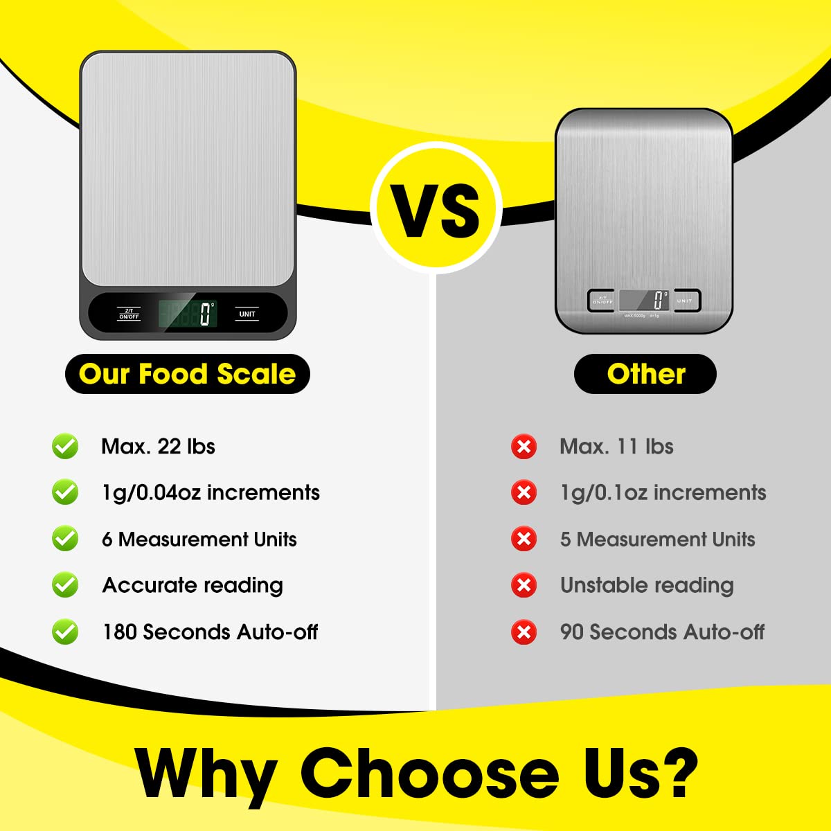 10kg/22lb Digital Kitchen Scale Weight Grams and Ounces for Baking Cooking Coffee Package Postage, 6 Units with Tare Function, LCD Display