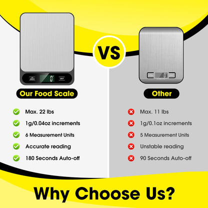 10kg/22lb Digital Kitchen Scale Weight Grams and Ounces for Baking Cooking Coffee Package Postage, 6 Units with Tare Function, LCD Display