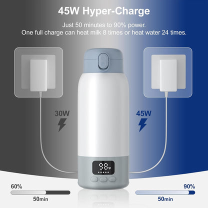 Portable Bottle Warmer for Travel, 45W Quick Charge, 100W Fast Heating Baby Bottle Warmer with 17oz Large Capacity Portable Milk Warmer, 10400mAh