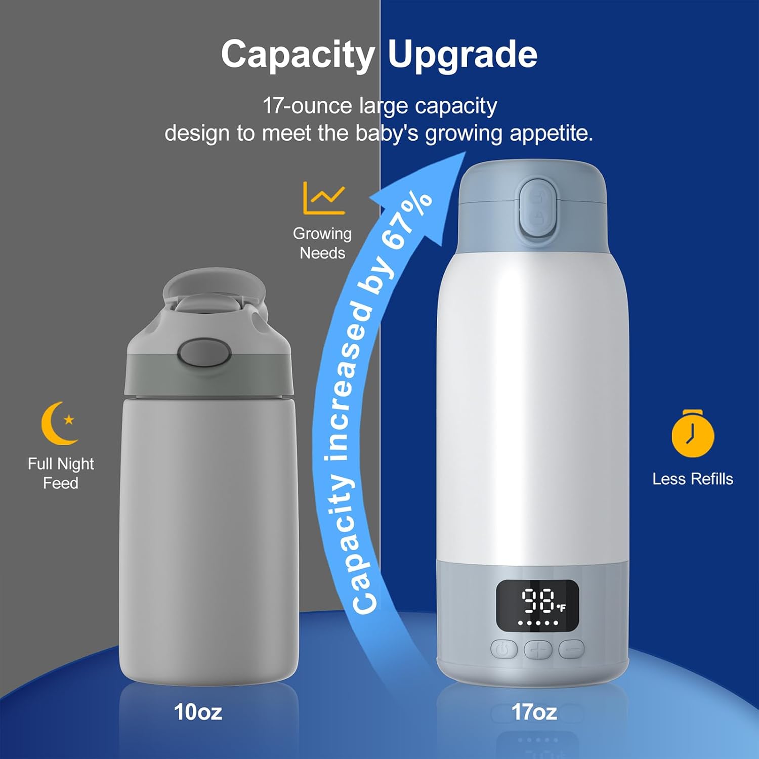 Portable Bottle Warmer for Travel, 45W Quick Charge, 100W Fast Heating Baby Bottle Warmer with 17oz Large Capacity Portable Milk Warmer, 10400mAh