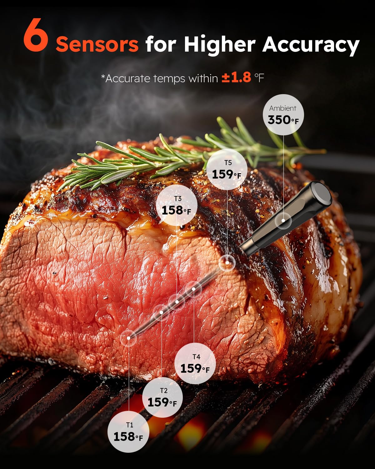 Smart Wireless Meat Thermometer with Ultra-Thin Probe, Digital Food Thermometer 0.5S Instant Read